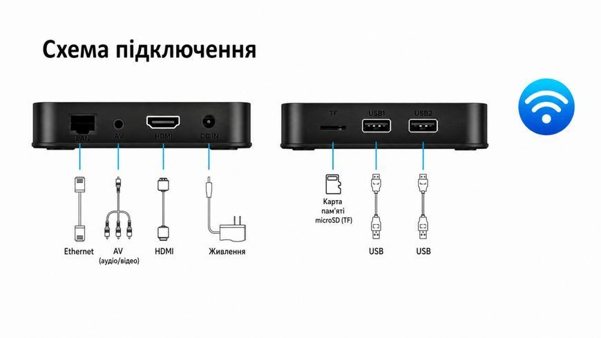 Z8 Pro (4/32GB, H618, Wi-Fi 2.4/5GHz, голосовий пульт) &mdash; Android TV смарт-приставка, головне фото