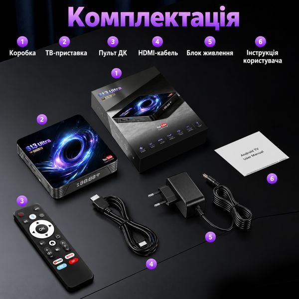 BOXPUT S13 Ultra-3 (4/32GB, RK3539, Android 14, YouTube Certified, Wi-Fi 6) &mdash; Android TV смарт-приставка, головне фото