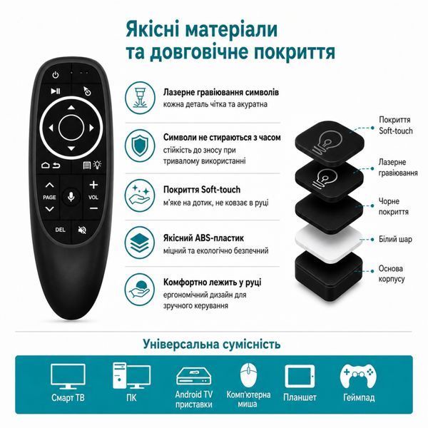 Аеропульт G10S Pro (гіроскоп, мікрофон, голосовий пошук, підсвітка), головне фото