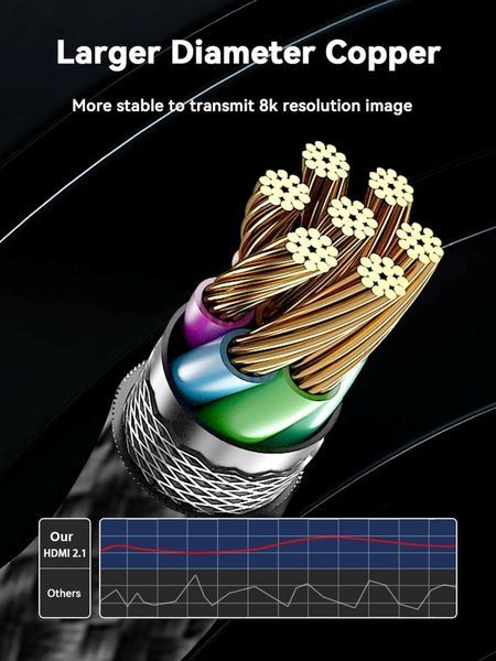 Кабель HDMI 2.1 8K UHD 1.5 м (4K, HDR, нейлонова оплітка), головне фото
