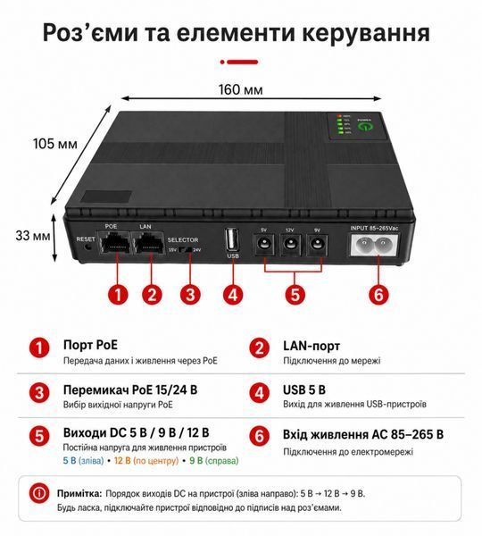DC1018P Mini DC UPS 10400mAh (18W) 5V/9V/12V + PoE &mdash; джерело безперебійного живлення для роутера та камер, головне фото