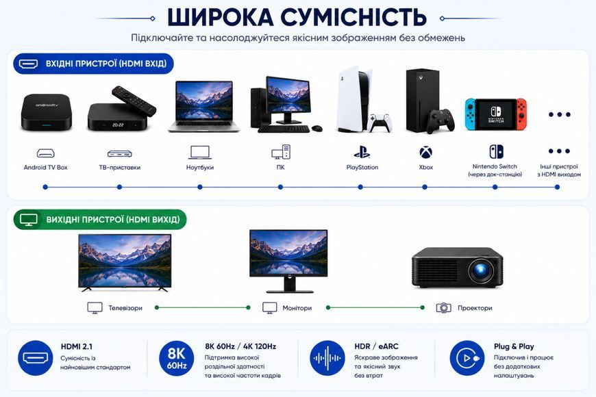 Alerion HDMI 2.1 8K кабель 48Gbps 1м, головне фото