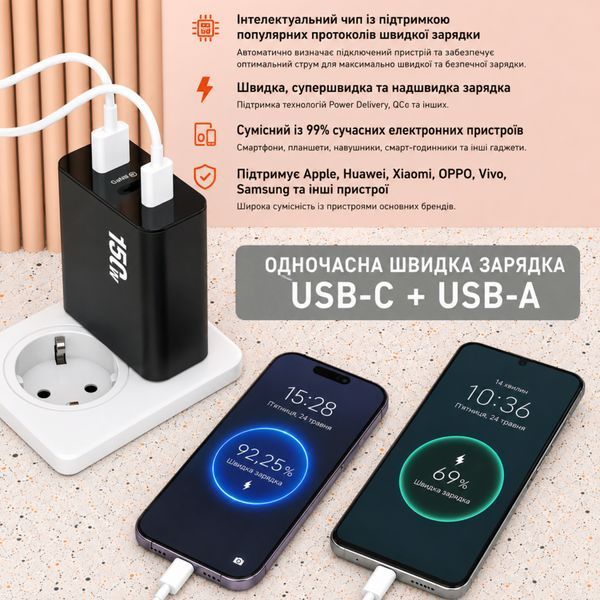 Alerion GaN зарядний пристрій 150W PD 2xUSB Type-C + USB-A з кабелем Type-C, головне фото