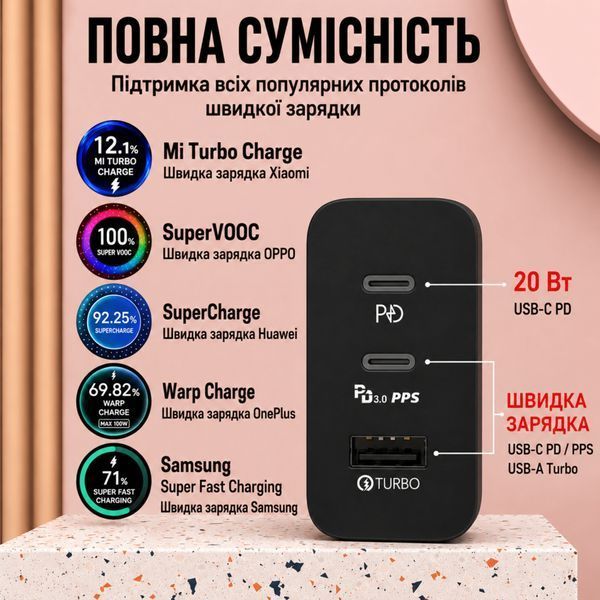 Alerion GaN зарядний пристрій 150W PD 2xUSB Type-C + USB-A з кабелем Type-C, головне фото